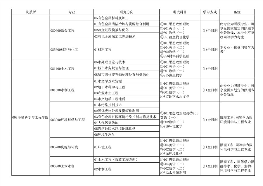 桂林理工大学2023年硕士研究生招生简章-掌上考研