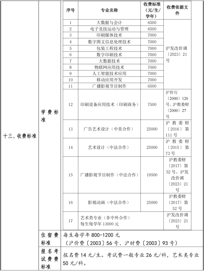 2024年上海出版印刷高等专科学校专科层次依法自主招生章程