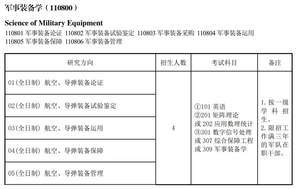 海军航空大学2025年研究生招生简章-掌上考研