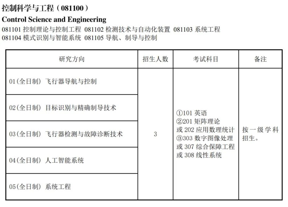 海军航空大学2025年研究生招生简章-掌上考研