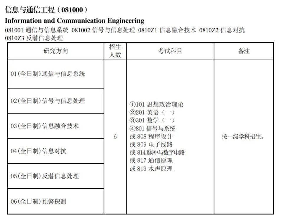 海军航空大学2025年研究生招生简章-掌上考研