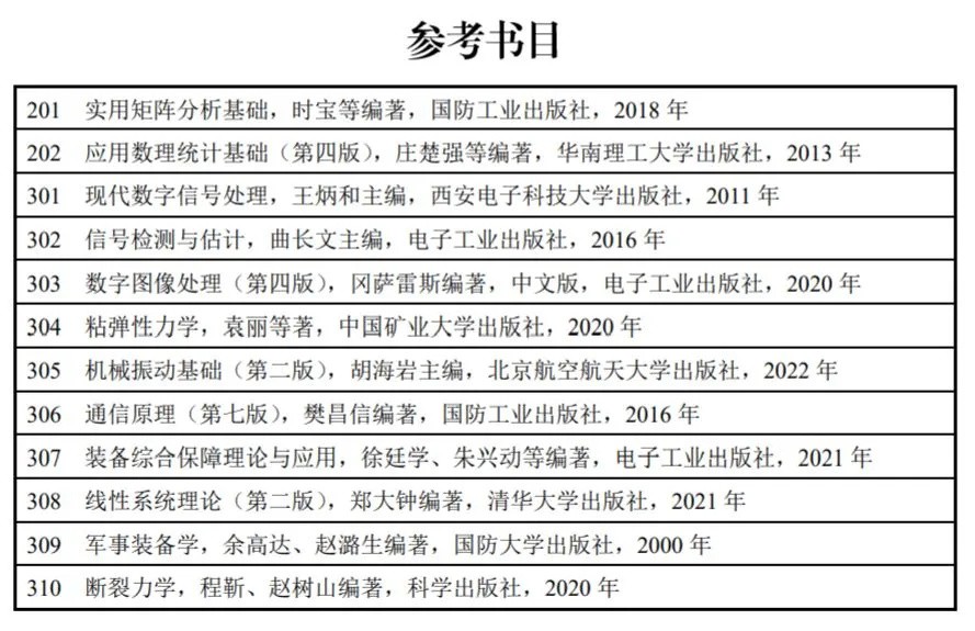 海军航空大学2025年研究生招生简章-掌上考研