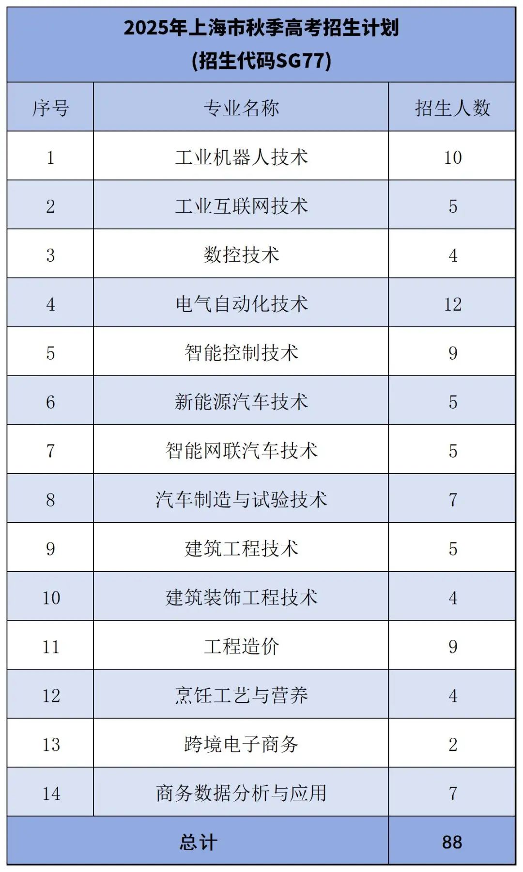 招生计划_Sheet1.jpg