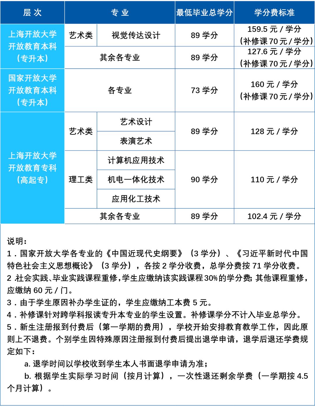 权威发布| 上海开放大学2026年春季招生简章—上海站—教育在线