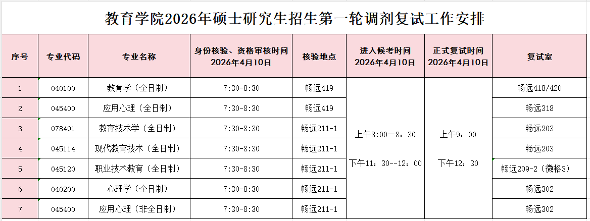 浙江工业大学教育学院2026年硕士研究生招生第一轮调剂复试工作安排-掌上考研