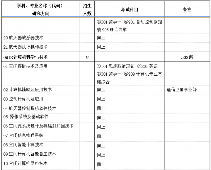 半导体物理(954《空间环境工程学,黄本诚,2010版,宇航出版社参考