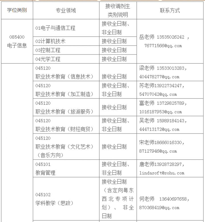 廣東技術師範大學