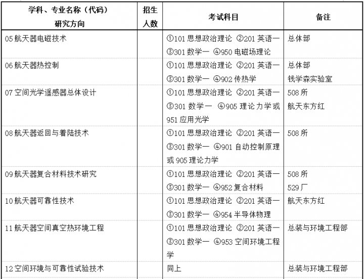 半导体物理(954《空间环境工程学,黄本诚,2010版,宇航出版社参考