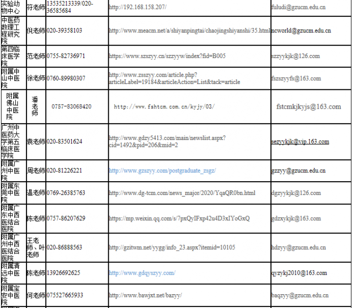 生复试期间各招生院所联系方式,院所网址,工作邮箱(含更新)-掌上考研