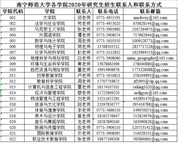 南寧師範大學研究生院2020年4月11日