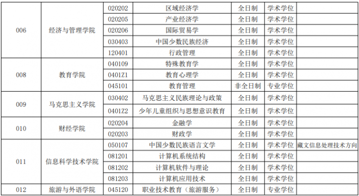 西藏大学 2020 年硕士研究生招生调剂公告-掌上考研