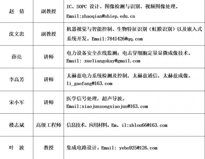 包罗
上海电力考研调度
信息的词条《上海电网调度》