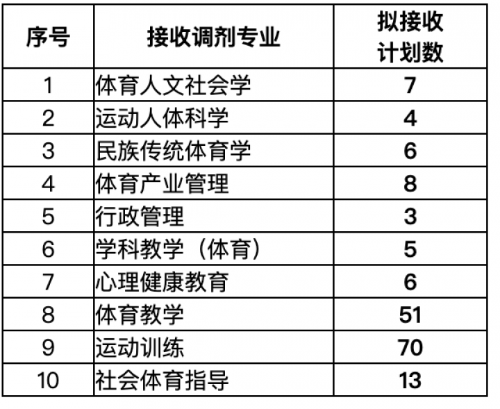 吉林体育学院学费图片