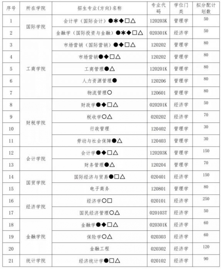 江西財經大學2020年第二學士學位招生簡章發佈-掌上考研