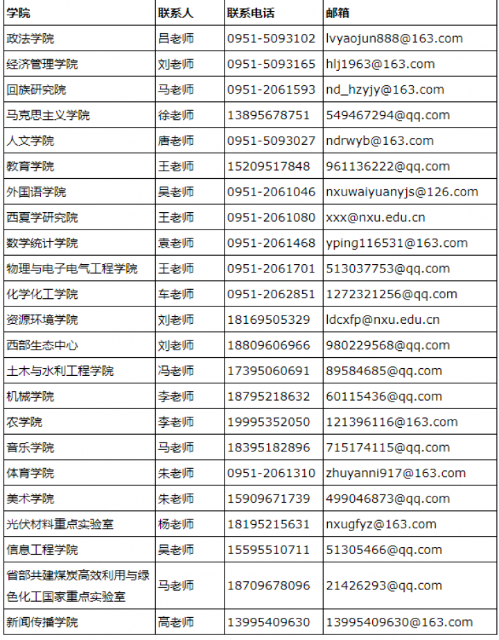 寧夏大學2020年碩士研究生招生調劑複試工作辦法-掌上考研