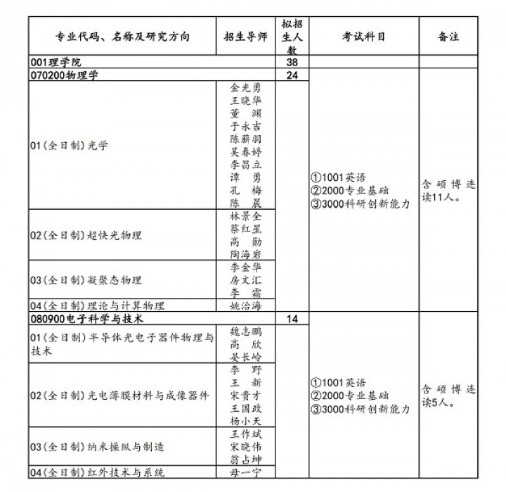 長春理工大學2021年博士研究生招生專業目錄-掌上考研