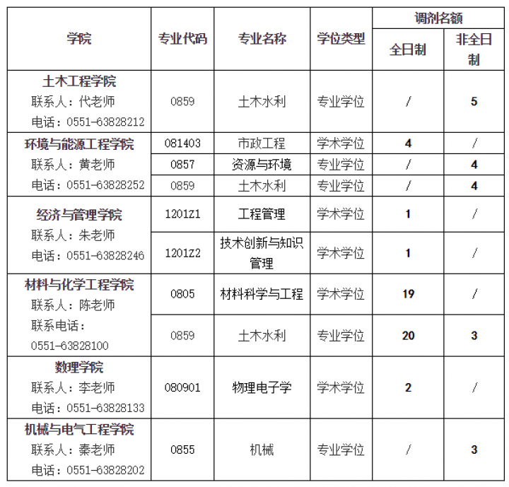 安徽建築大學