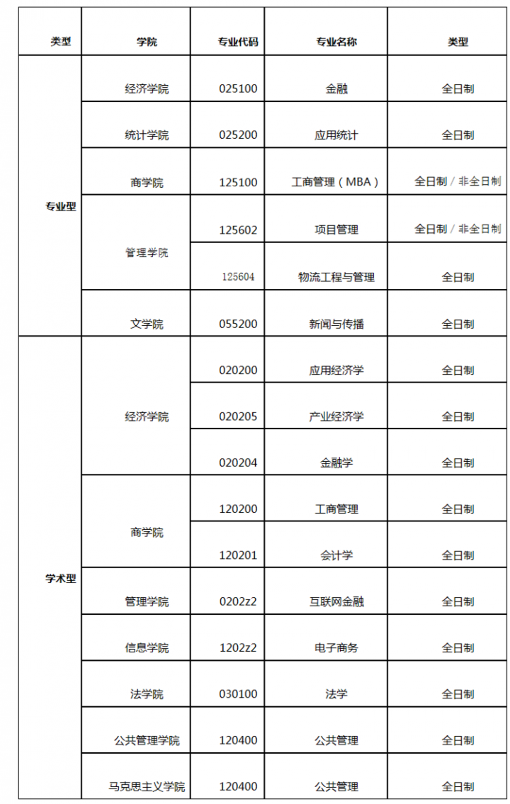 西安財經大學研究生招生信息網西安財經大學考研信息網西安財經大學