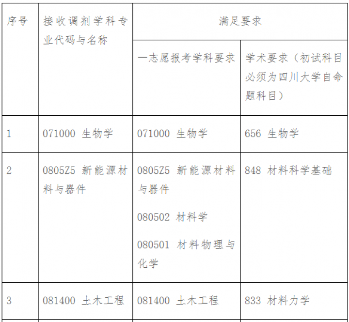 四川大学研究生招生信息网(四川大学研究生招生信息网2024)