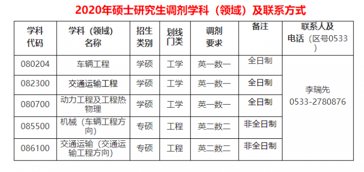 山東理工大學交通與車輛工程學院2020年碩士研究生調劑公告-掌上考研