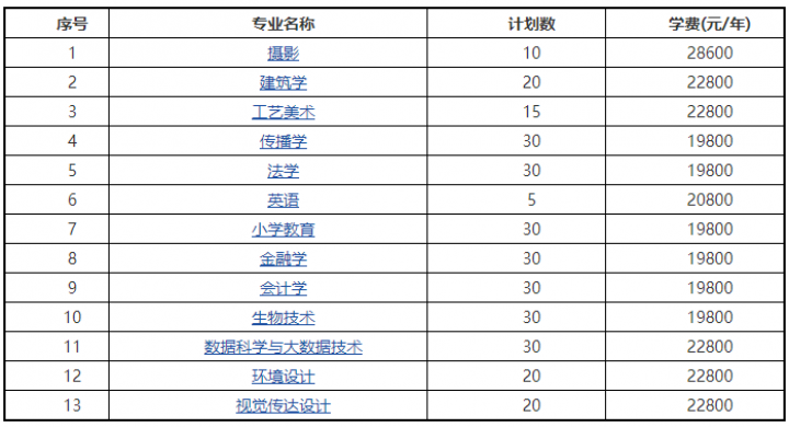 2020年北京城市學院第二學士學位招生簡章-掌上考研