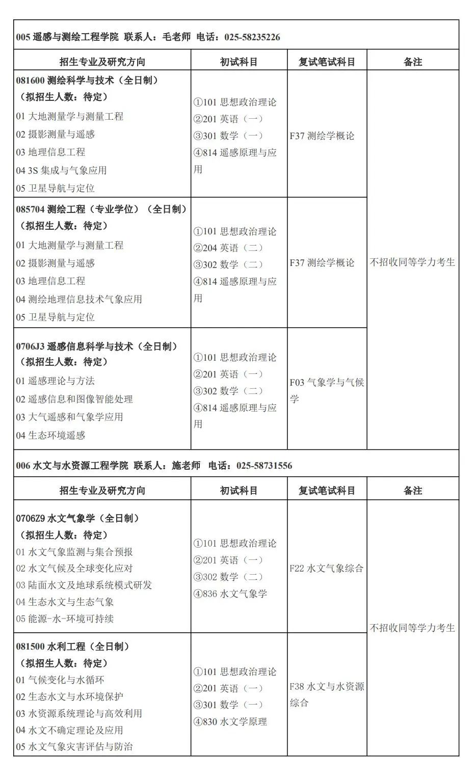 南京信息工程大学2023年拟招收硕士研究生专业列表及目录!