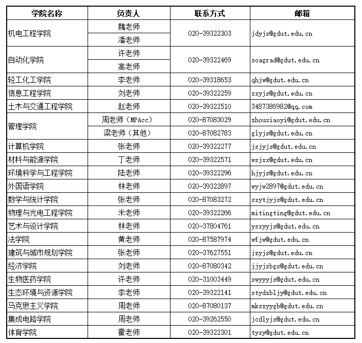 广东工业大学2026年招收推免生预公告-掌上考研